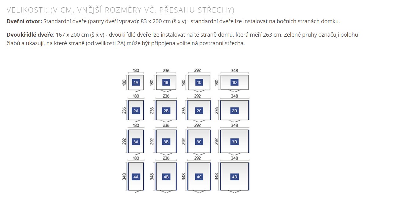 velikost cz